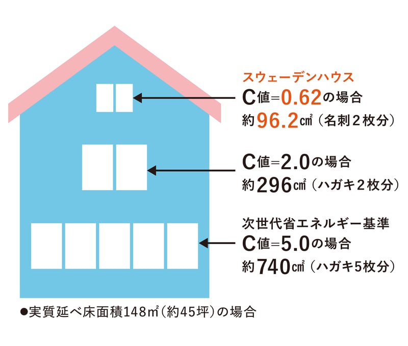 家づくりのポイント_3
