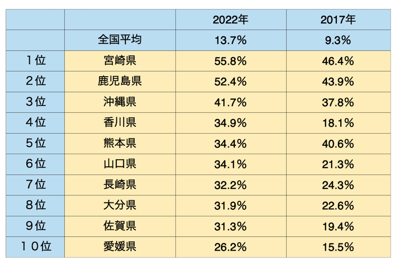 表組-1