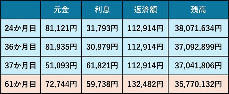 変動金利_2