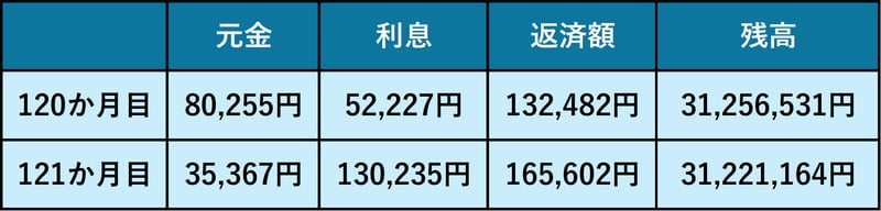 変動金利_3
