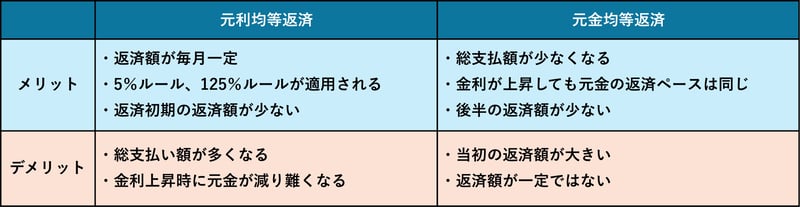 変動金利_4