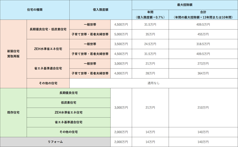 Loan05-1