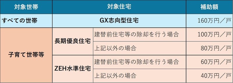 子育てグリーン住宅支援事業_1-3-2