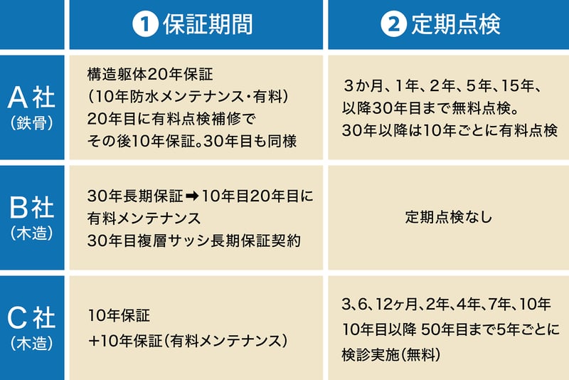 アフターサービス2