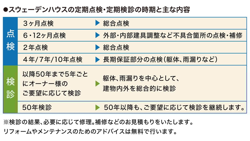 アフターサービス4