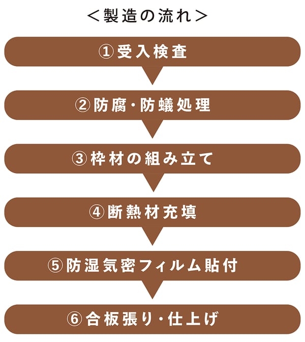 トーモクヒュース_6