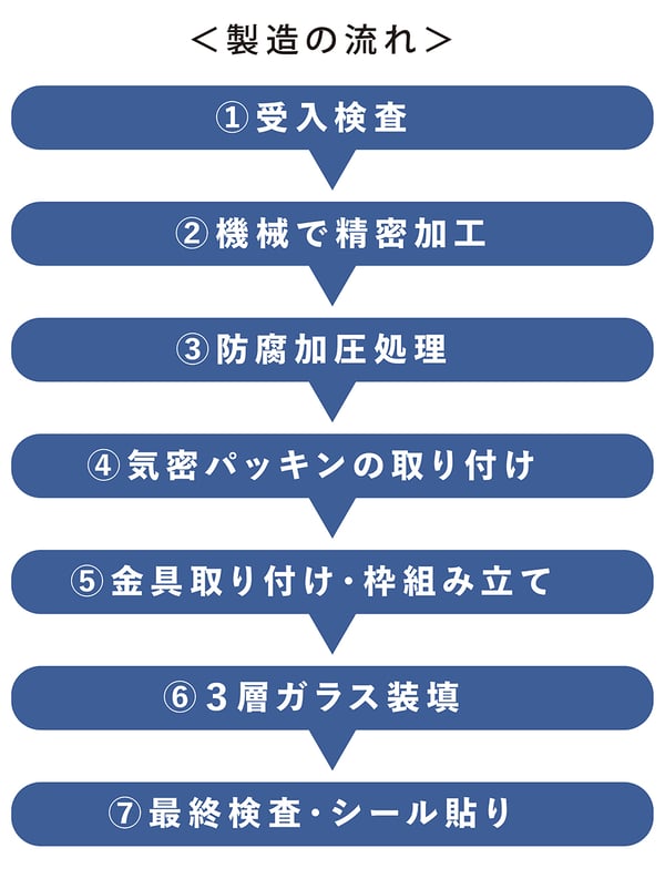 トーモクヒュース_8