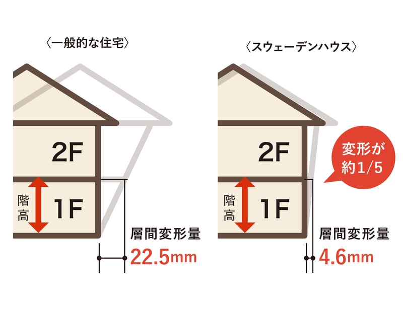モノボックス構造_10