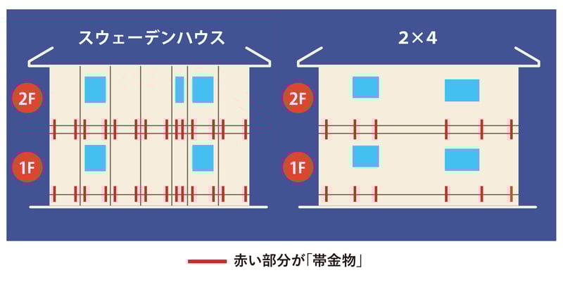 モノボックス構造_20