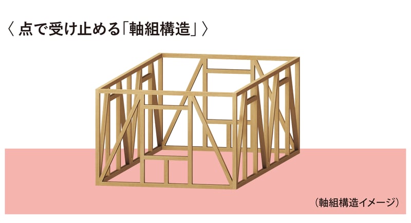 モノボックス構造_3