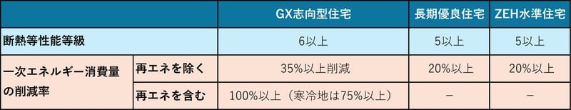 子育てグリーン住宅支援事業_2