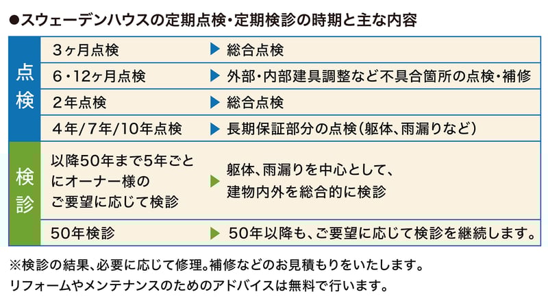 家づくりのポイント_12