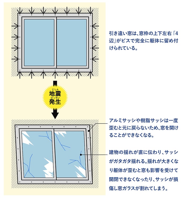 強い窓_3