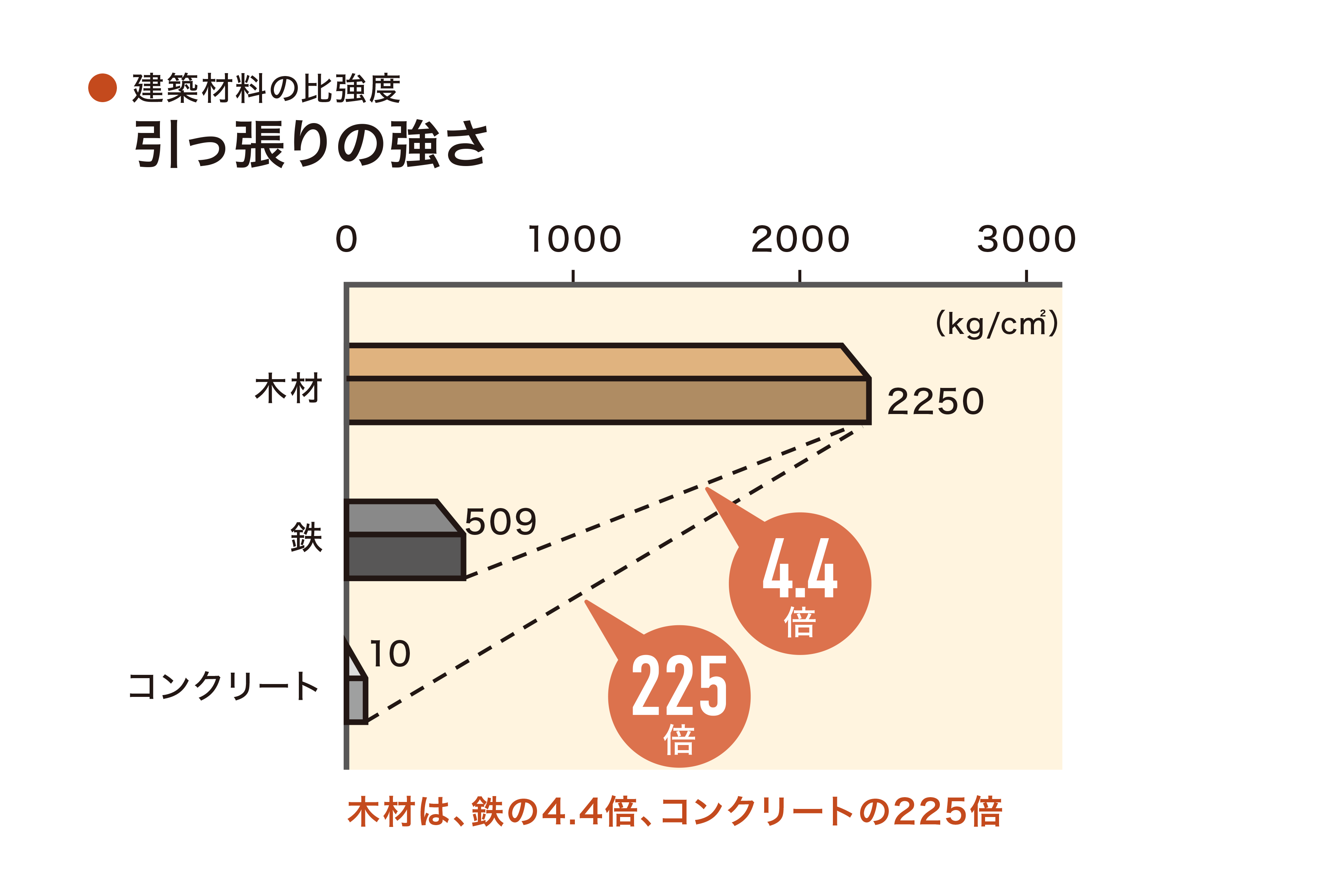 web素材_木_グラフa