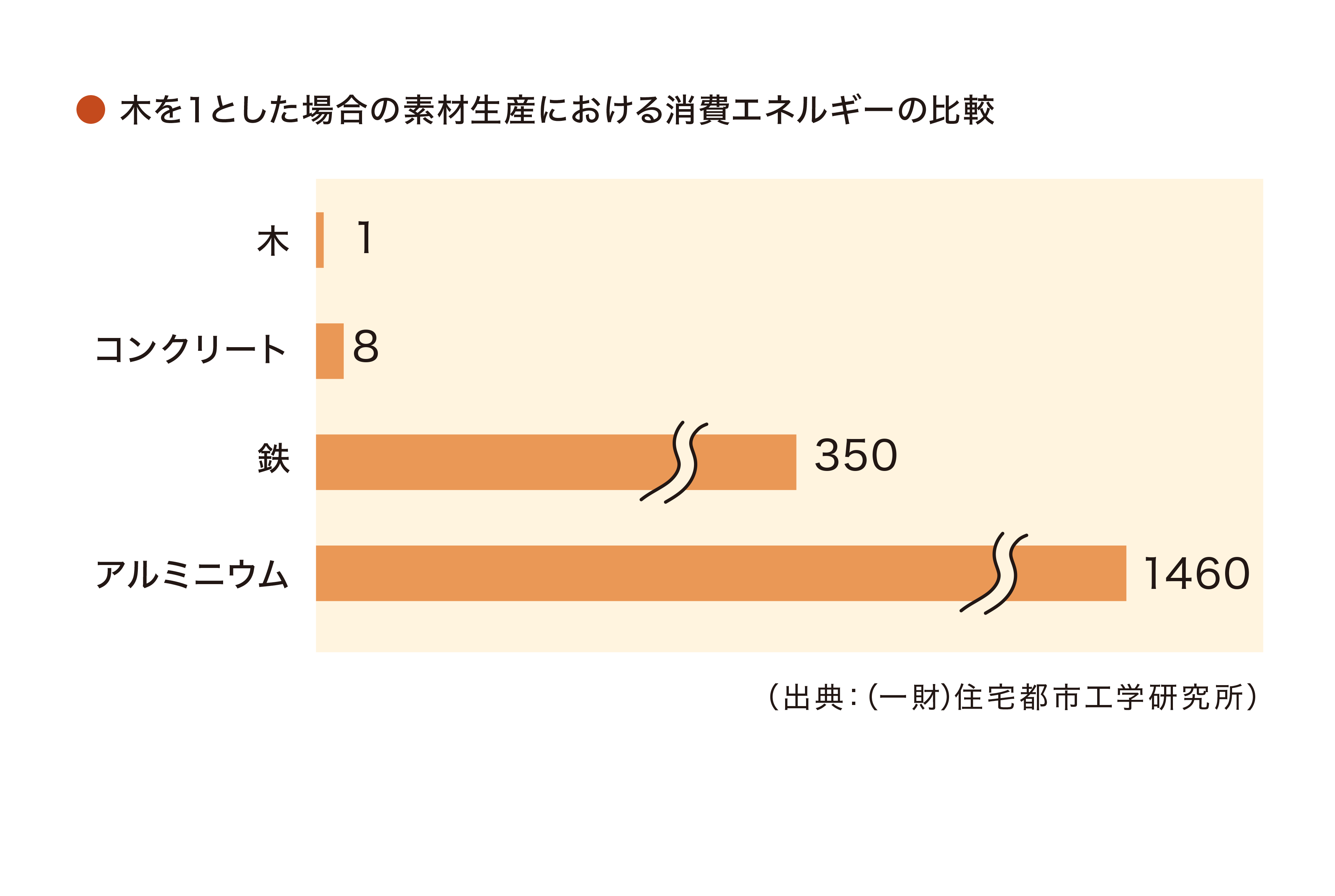 web素材_木_グラフe